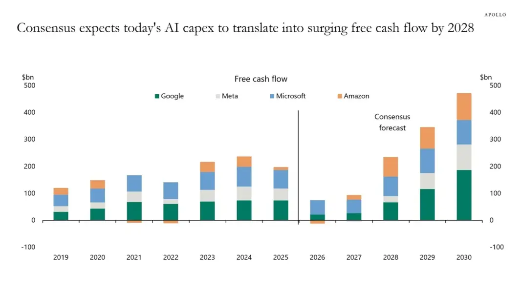 Can AI answer the $3 trillion question? Can AI answer the $3 trillion question?