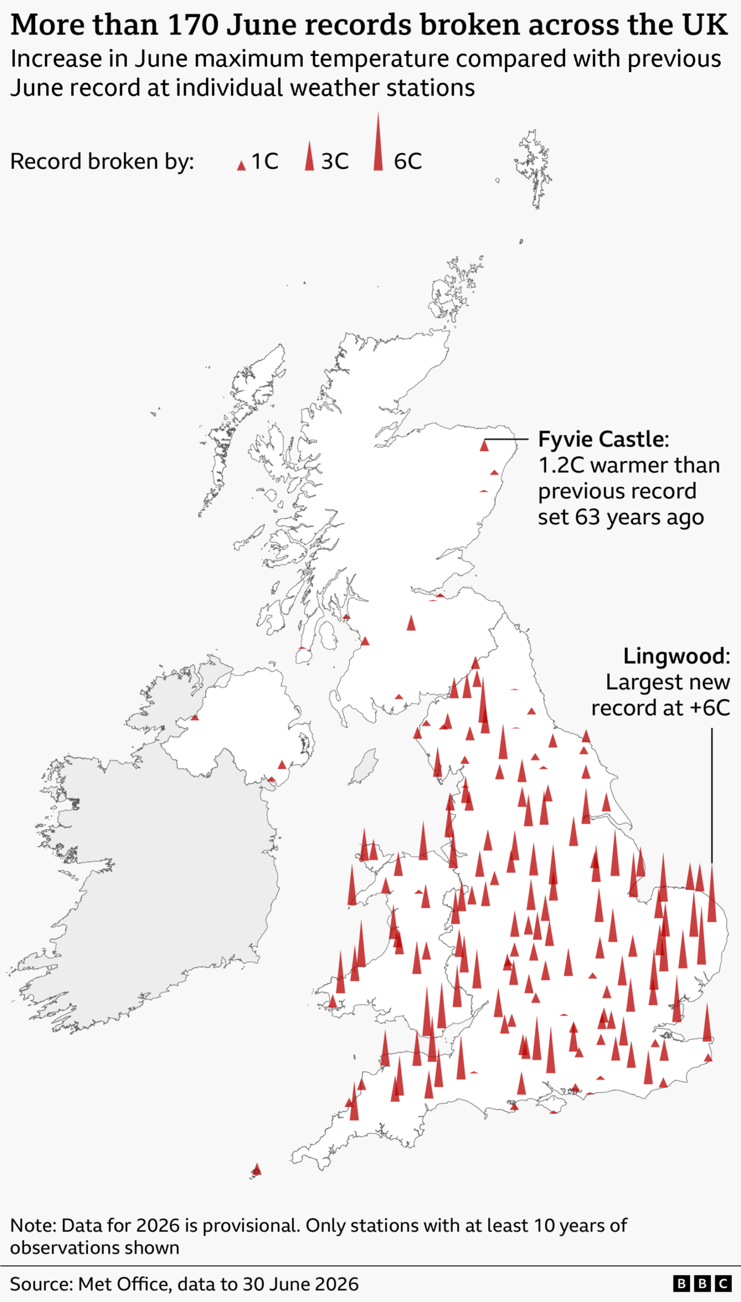 Map of the UK showing weather stations where June temperature records were broken. The stations are marked by triangles; the taller the peak, the bigger the gap between the old record and the new one. More than 170 weather stations broke their previous temperature record, mainly across England and Wales. A few local records were also broken in Scotland and Northern Ireland. The biggest record-breaking margin was Lingwood in Norfolk, which broke its previous June record by 6 degrees Celsius.
