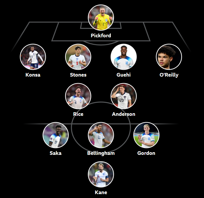 Alex Howell's England XI