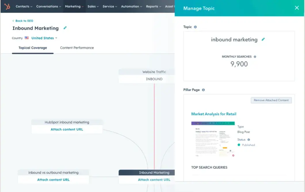 ai seo tools, HubSpot SEO tools