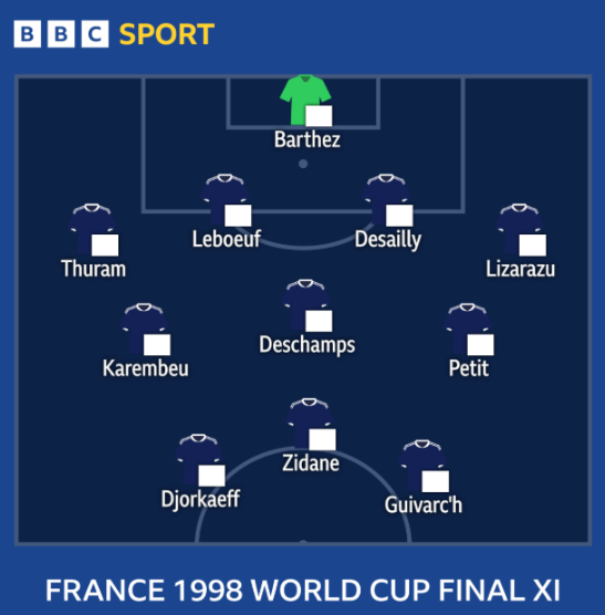 France 1998