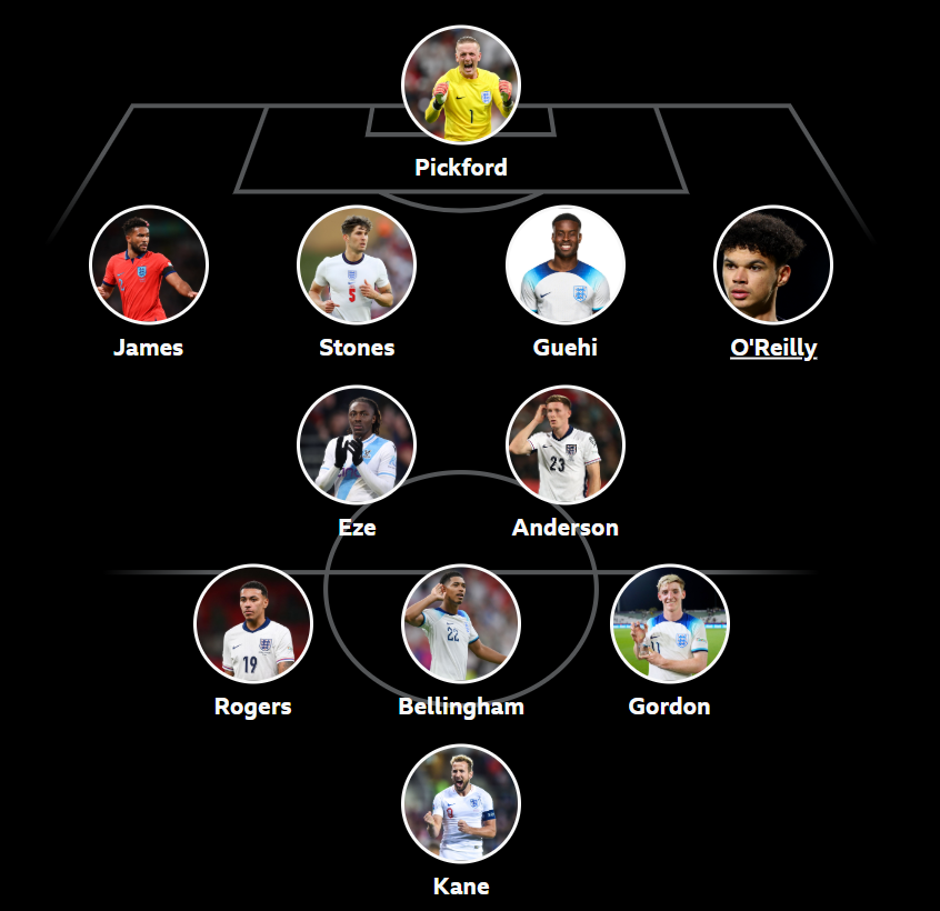 Neil Johnston's England XI