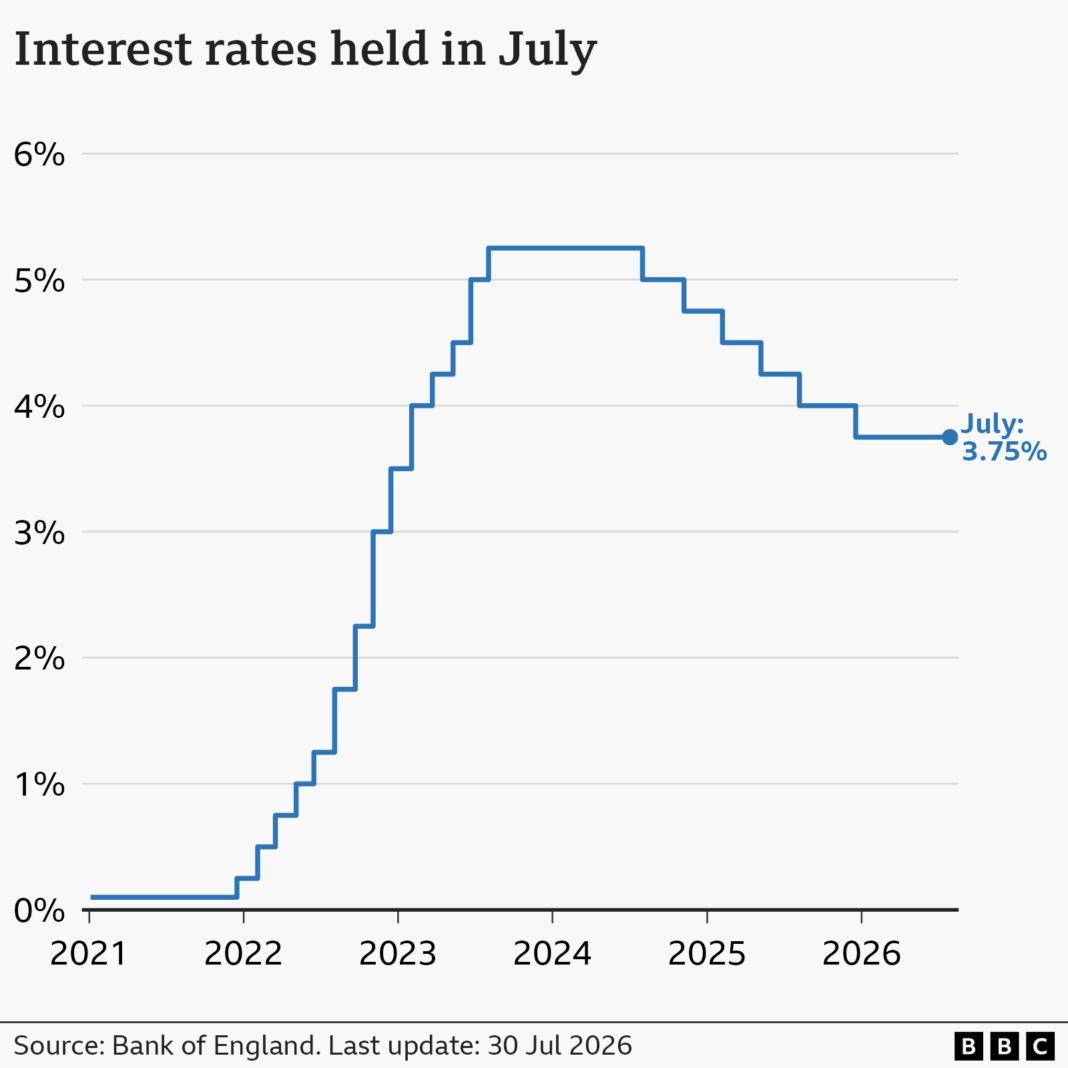Bank holds interest rates but says it is ready to raise them if Iran war escalates Bank holds interest rates but says it is ready to raise them if Iran war escalates