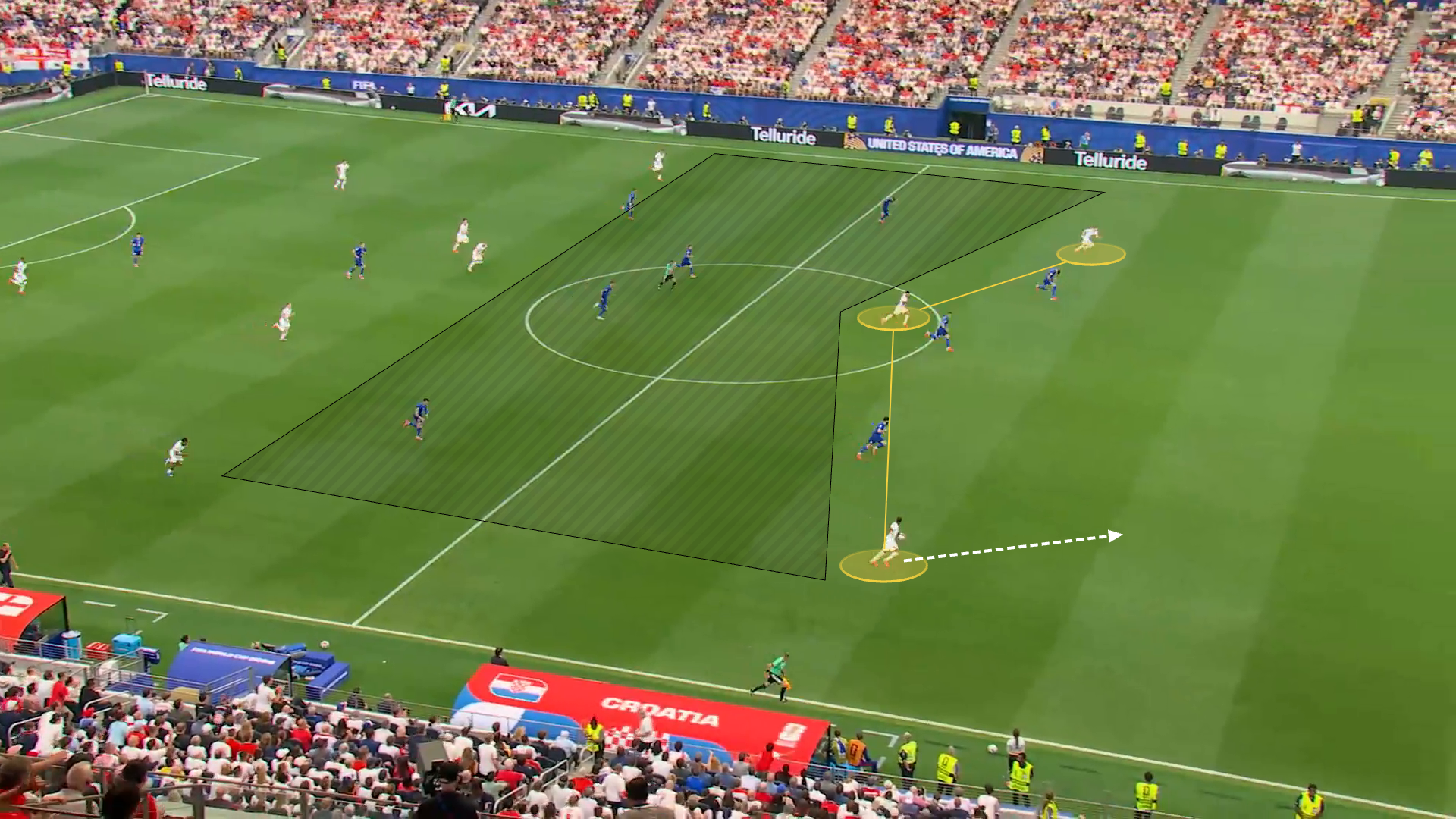 Screengrab from England v Croatia showing England attacking large spaces in a three against three situation in attack