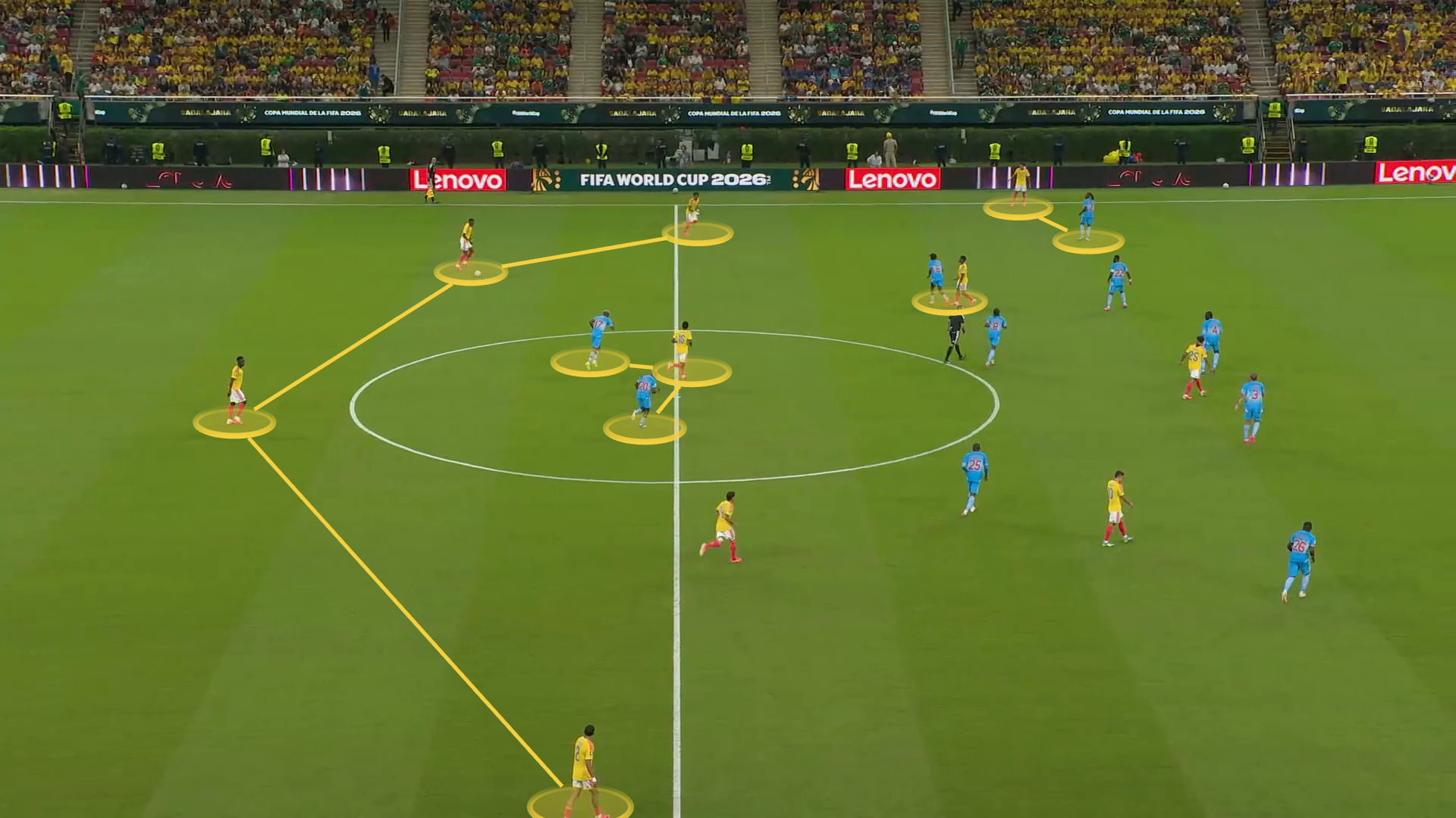 Screen grab from Colombia v DR Congo showing Colombia's 4-3-3 shape and the pinning of DR Congo's wing-back and wide midfielder