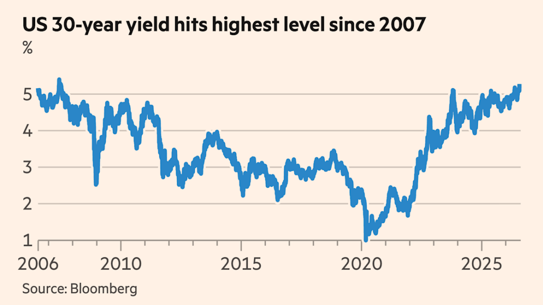 US borrowing costs hit 19-year high as Fed defies inflation fears US borrowing costs hit 19-year high as Fed defies inflation fears