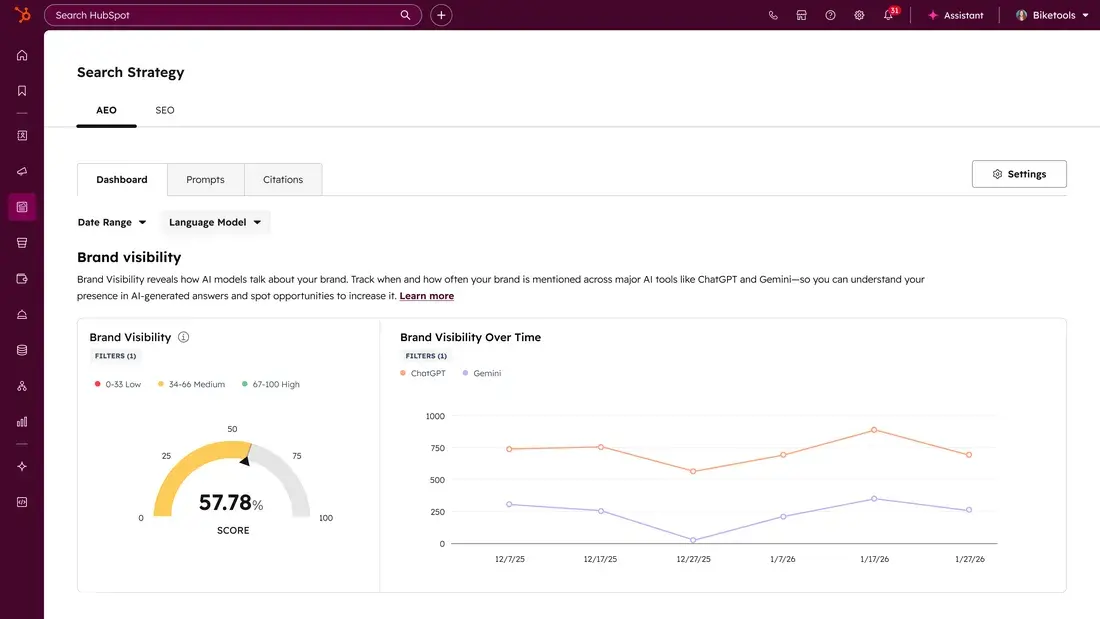 hubspot aeo vs rank prompt; HubSpot AEO vs rank prompt brand visibility dashboard showing 57.78% score and AI visibility trends over time
