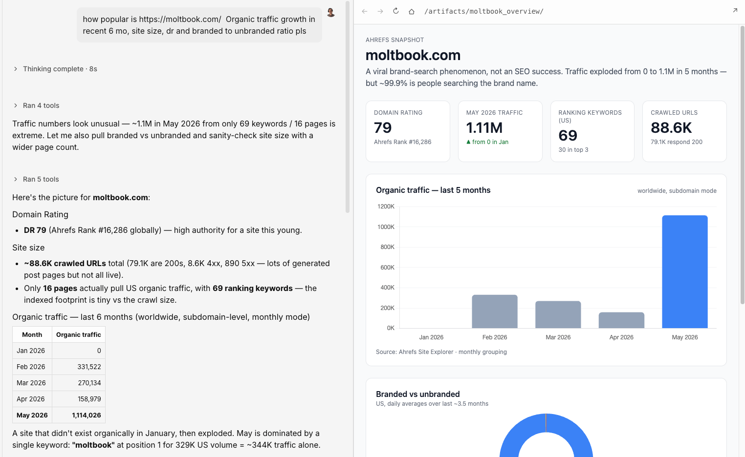 Letaido pulling Moltbook.com data for a vibewritten article