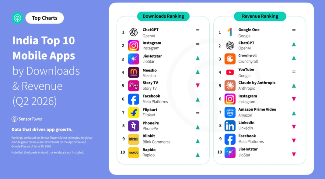 India is starting to pay for apps, not just download them India is starting to pay for apps, not just download them
