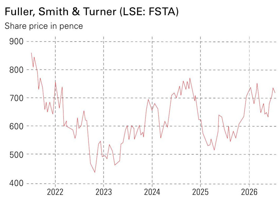 Fuller’s outperforms in a tough market – here’s why it is worth buying Fuller’s outperforms in a tough market – here’s why it is worth buying