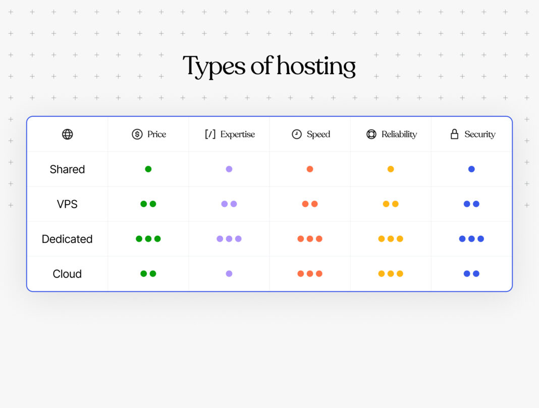How to Choose a Web Host: 7 Steps to Make the Right Decision How to Choose a Web Host: 7 Steps to Make the Right Decision