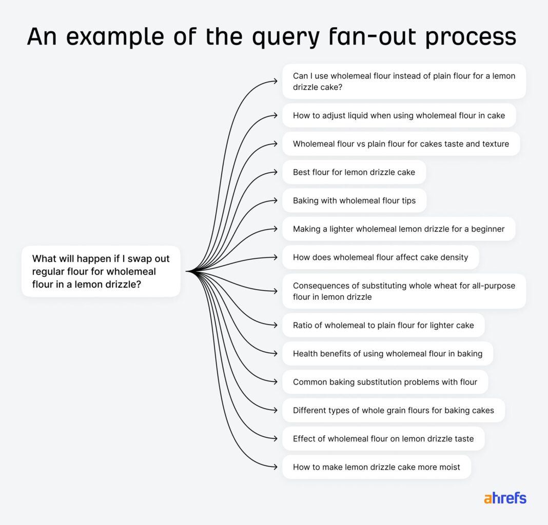 Retrieval Augmented Generation (RAG) Explained: How AI Decides Which Pages to Search & Cite Retrieval Augmented Generation (RAG) Explained: How AI Decides Which Pages to Search & Cite