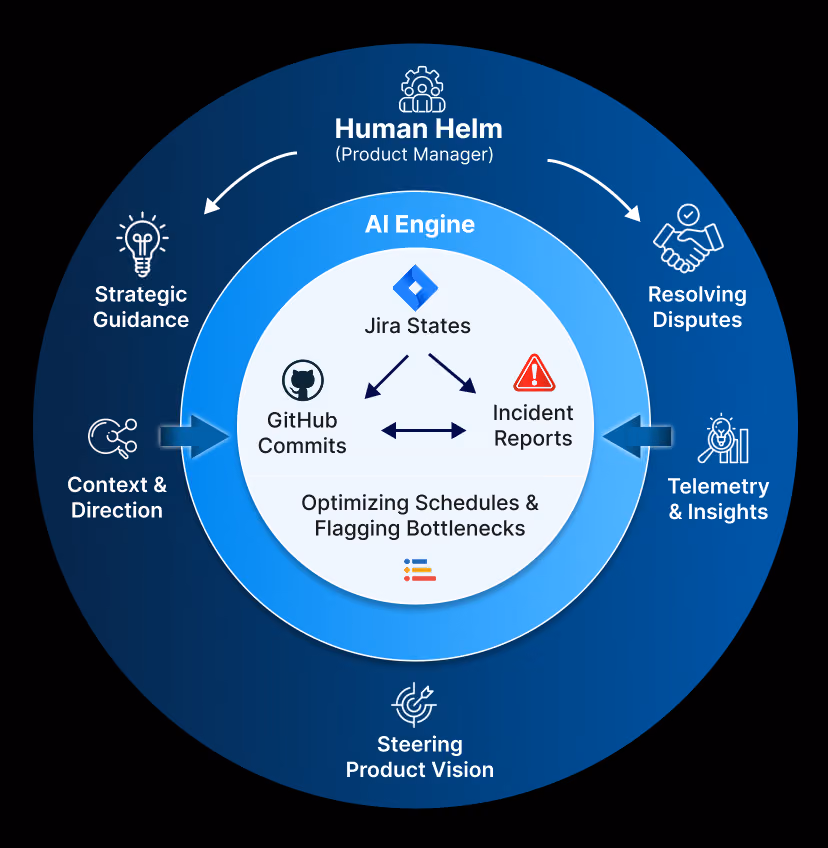 AI Won’t Replace Project Managers, But It is Reshaping How Work Gets Done AI Won’t Replace Project Managers, But It is Reshaping How Work Gets Done