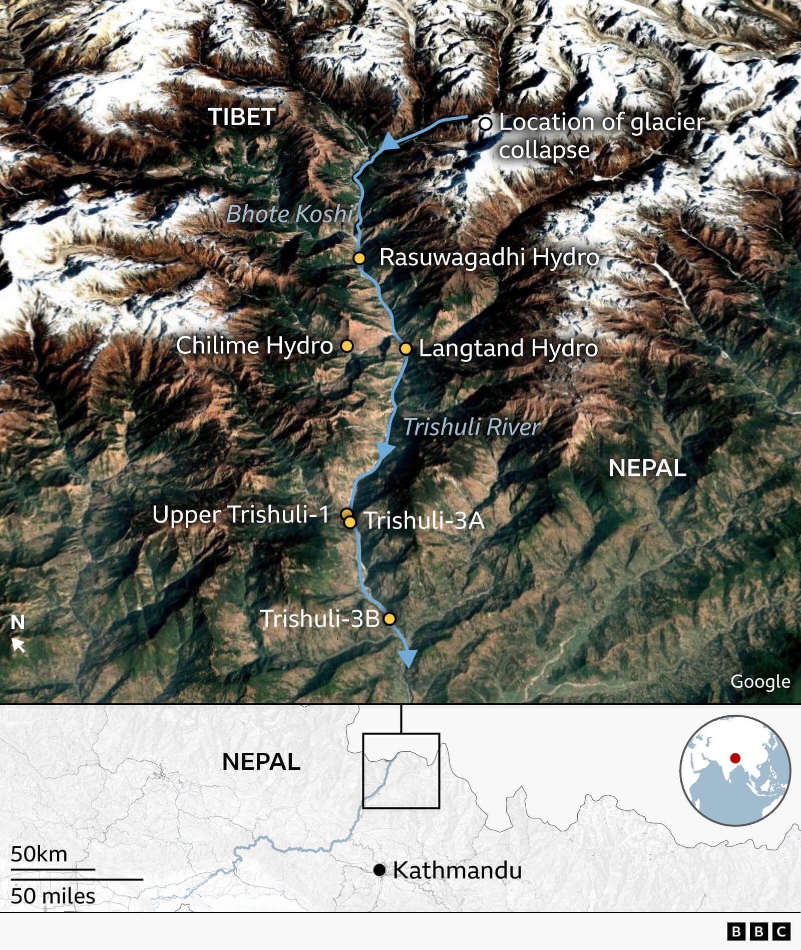 Map locator of hydropower projects on the Tishuli River. The map shows the flow of flood waters from the glacier collapse near the Tibet-Nepal border, down the Bhote Koshi and Trishuli rivers. Hydroelectric plants listed are Rasuwagadhi Hydro, Langtand Hydro, Chilime Hydro, Upper Trishuli-1, Trishuli-3A and Trishuli-3B. An inset map locates the affected area north of Kathmandu.