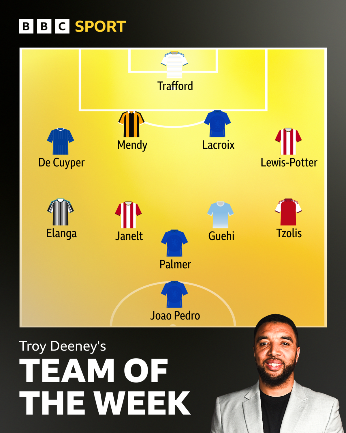 Troy's team of the week