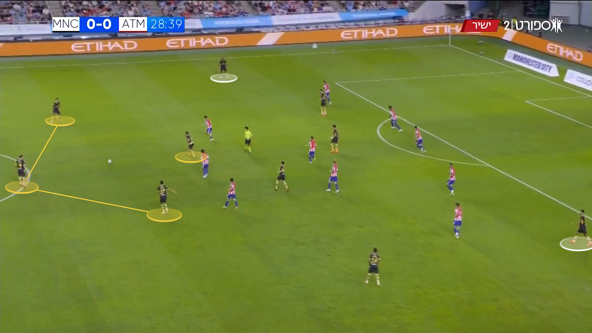 Screen grab showing City's 3-1 base and high and wide wingers against Atletico Madrid in pre-season.