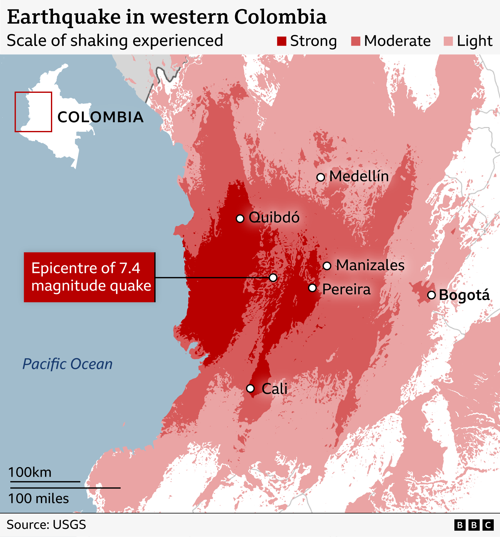 Map showing the intensity of shaking from a magnitude 7.4 earthquake in western Colombia. Areas closest to the epicentre, near the Pacific coast between Quibdó and Cali, are shaded dark red to indicate strong shaking. Surrounding regions, including MedellÃn, Manizales and Pereira, are shown in red for moderate shaking, while Bogotá lies in a lighter-shaded area indicating weaker shaking. The epicentre is marked west of Pereira. Source: USGS