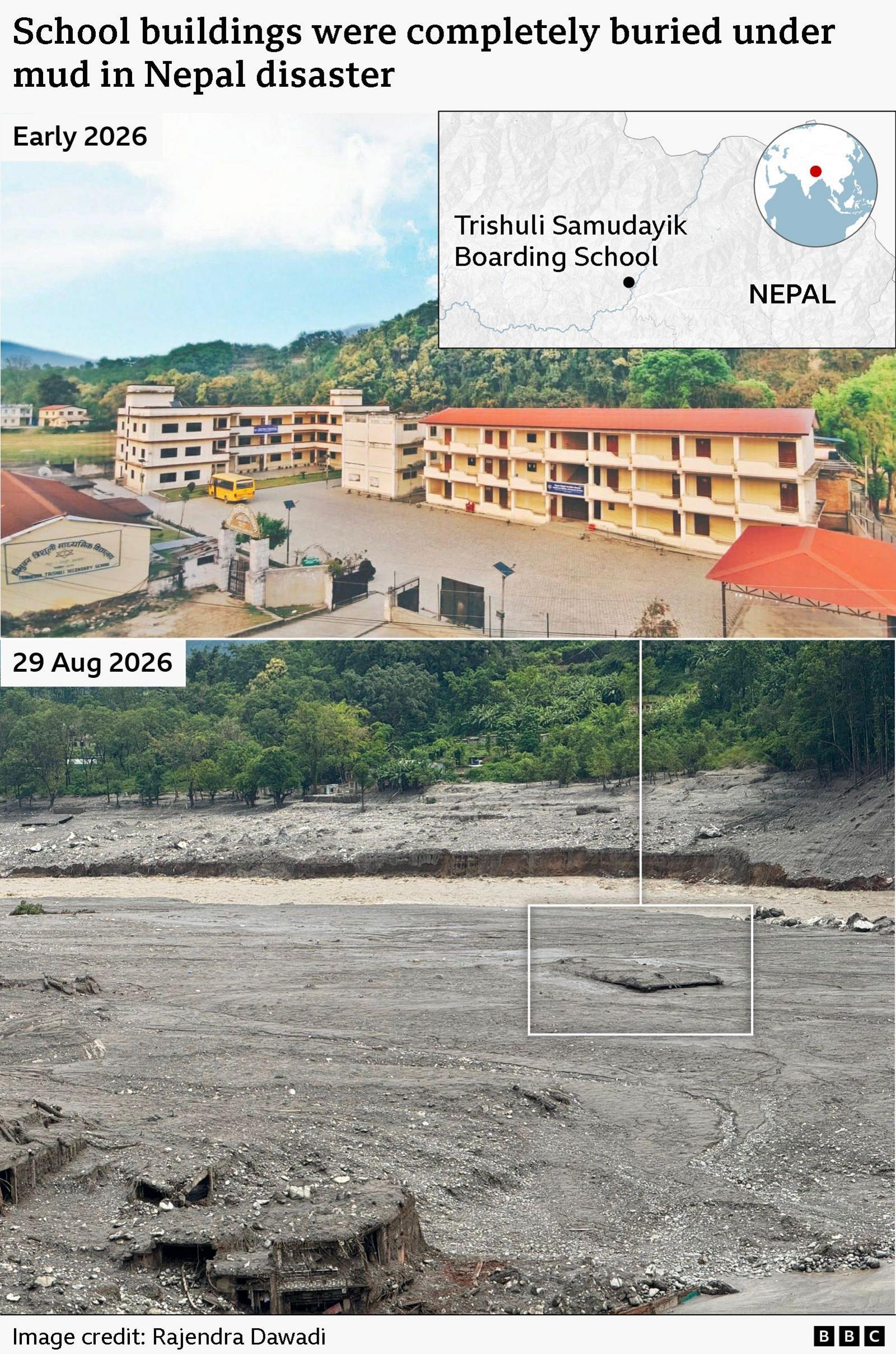 Before-and-after graphic showing the destruction of Trishuli Samudayik Boarding School in Nepal. The top image, labelled “Early 2026,” shows a large school campus with several cream-colored multi-storey buildings surrounding an open courtyard, backed by green hills. An inset map locates the school in Nepal. The bottom image, dated “30 Aug 2026,” shows the same site completely buried under a vast expanse of grey mud and debris following a disaster. Only fragments of structures are visible in the foreground, while a callout highlights what appears to be a small remnant of the school roof protruding from the mud.