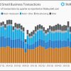 Small Business Acquisitions Drop 10% as Buyers Get More Selective Small Business Acquisitions Drop 10% as Buyers Get More Selective