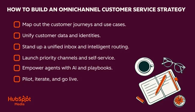Omnichannel customer service: What it is and how to do it Omnichannel customer service: What it is and how to do it