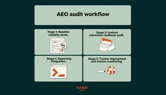 AEO audit tools — the best options on the market AEO audit tools — the best options on the market