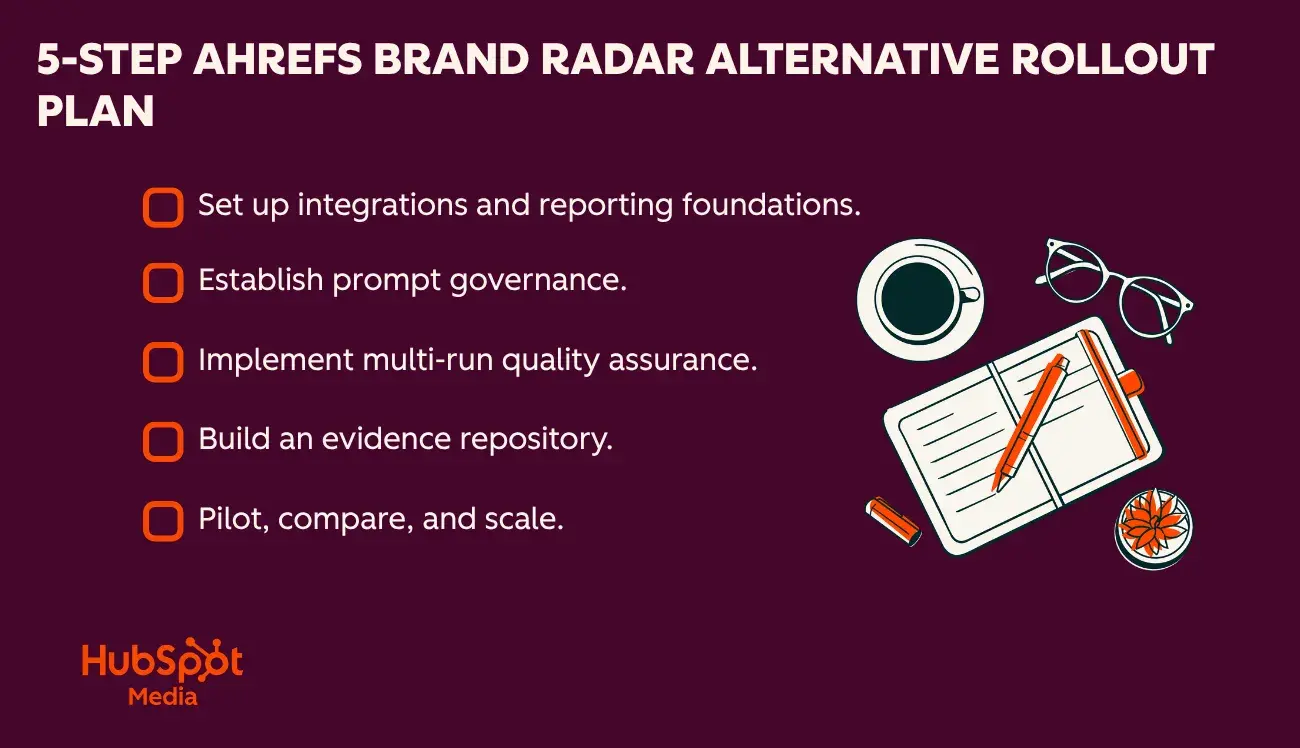 5-step ahrefs brand radar alternatives roll out plan