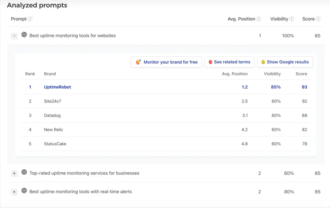 Ahrefs Brand Radar alternatives for marketing teams Ahrefs Brand Radar alternatives for marketing teams