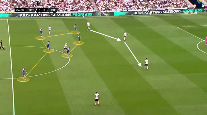 Screen grab of Spurs' chance creation methods against Hoffenheim.