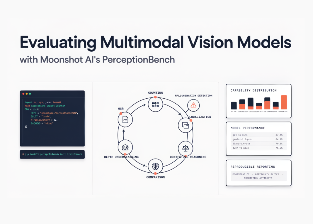 Evaluating Multimodal Vision Models with Moonshot PerceptionBench Using Robust Data Loading and Automated Judging Evaluating Multimodal Vision Models with Moonshot PerceptionBench Using Robust Data Loading and Automated Judging