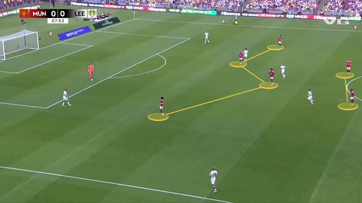 Screen grab showing Manchester United's 4-2-4 defensive shape against Leeds United in pre-season.