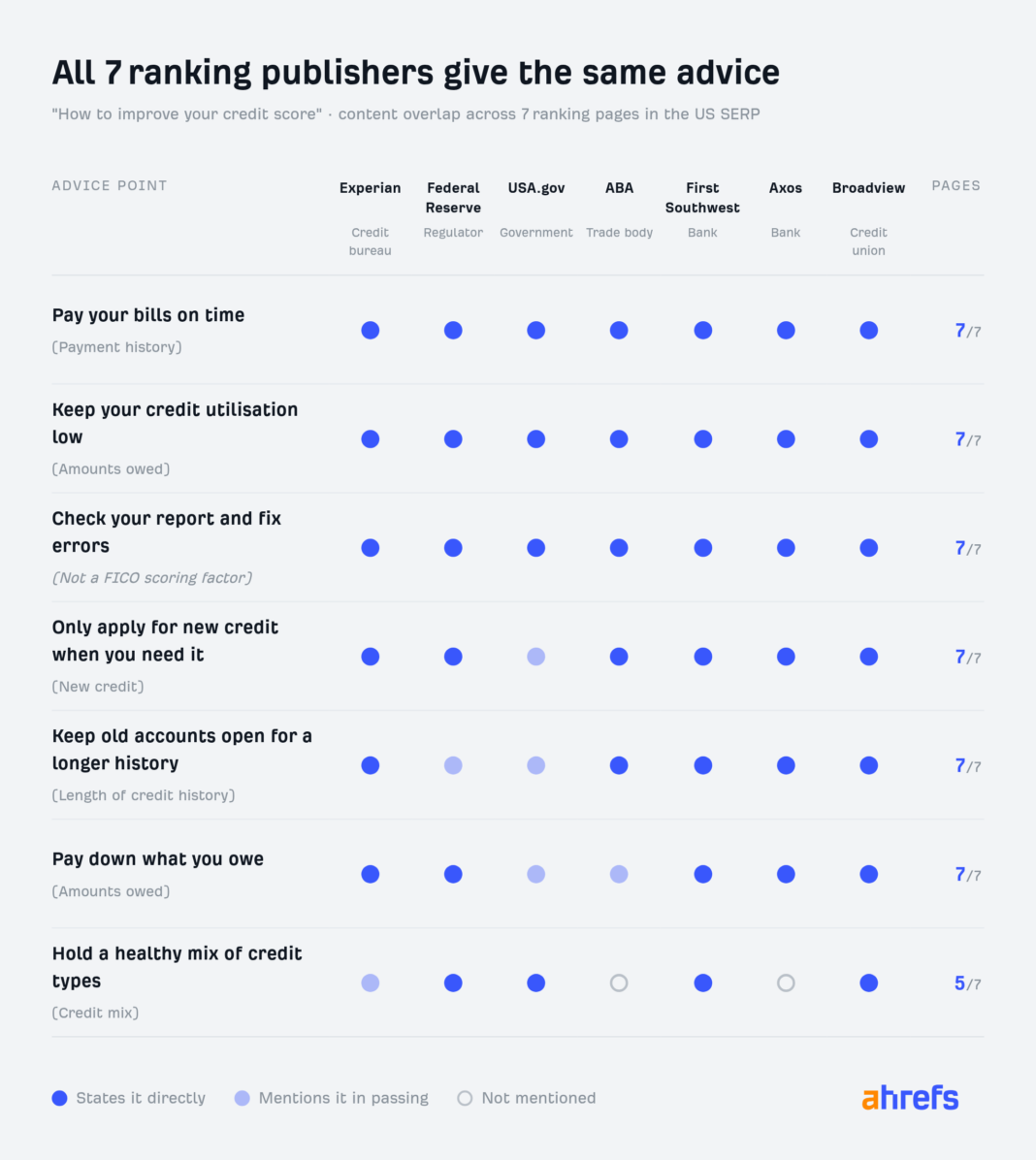 What Is Information Gain in SEO? (and How To Add It to Your Content) What Is Information Gain in SEO? (and How To Add It to Your Content)