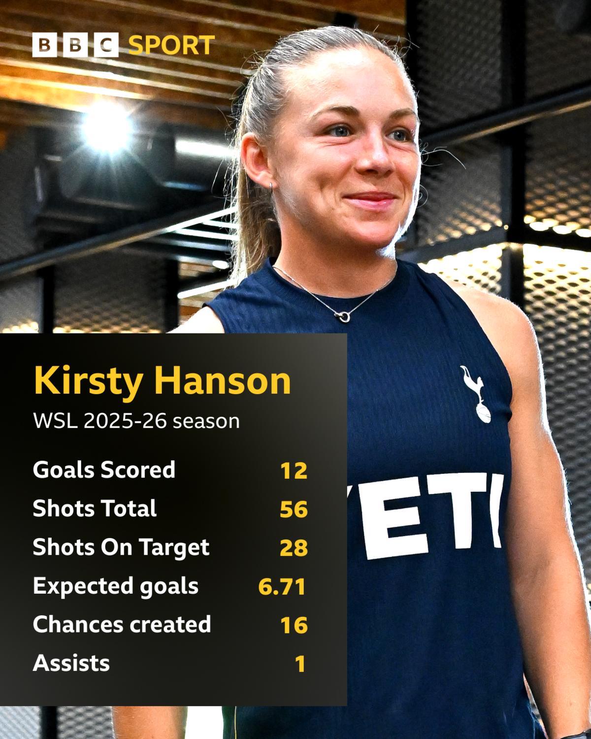 Kirsty Hanson stats in the WSL 2025-26 season