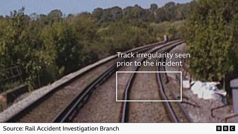 A graphic of a train track with part of the track highlighted by a white box with "Track irregularity seen prior to the incident" written above it.