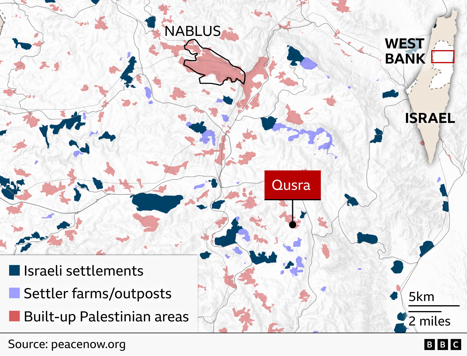 Map of the central West Bank showing the area around Nablus and the village of Qusra. An inset map locates the region within the West Bank. Israeli settlements are marked in dark blue, settler farms and outposts in light purple, and built-up Palestinian areas in pink. Qusra is highlighted southeast of Nablus and is surrounded by numerous settlements, outposts, and Palestinian communities. The map includes a scale of 5 km (2 miles). Source: Peace Now.