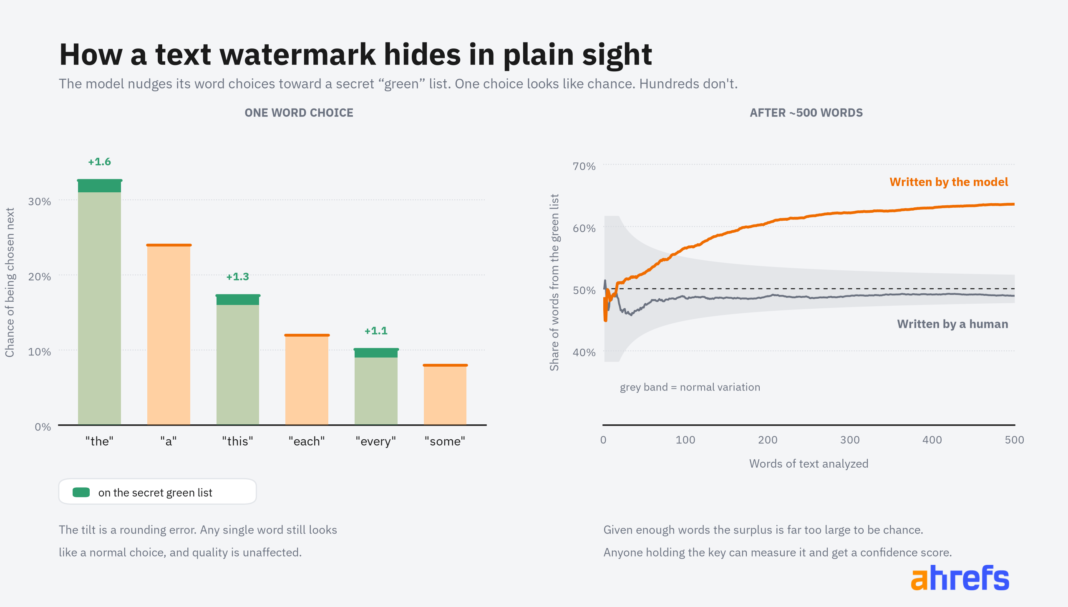 Claude Now Watermarks Everything It Writes. Here’s What It Means for Marketers Claude Now Watermarks Everything It Writes. Here’s What It Means for Marketers
