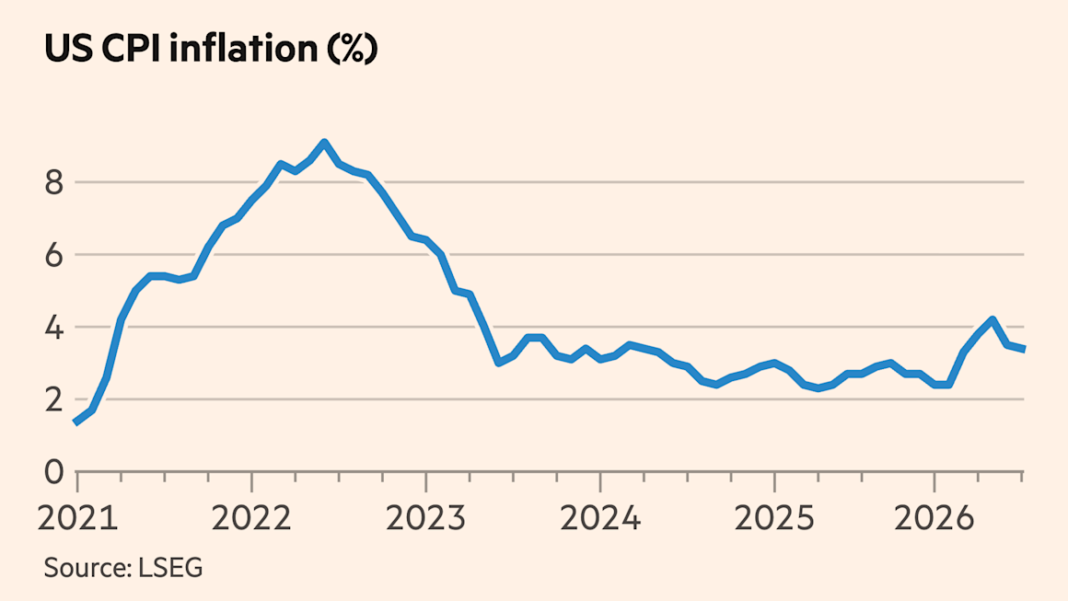 US inflation falls to 3.4% in July US inflation falls to 3.4% in July