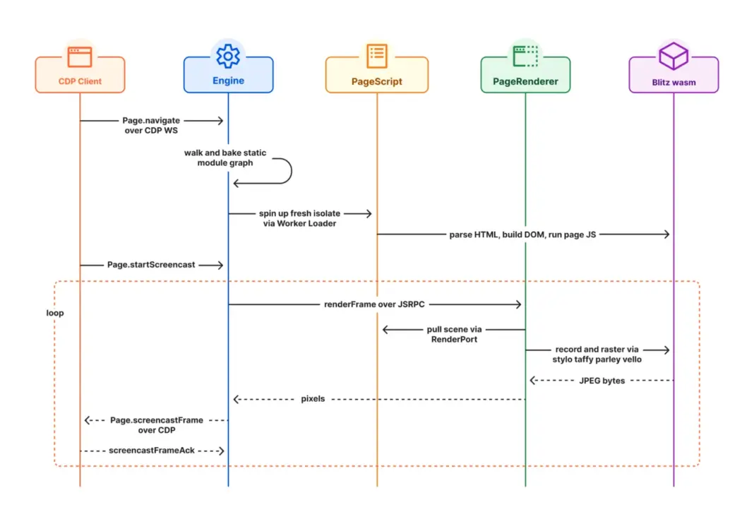 Cloudflare launches Kitesurf, a browser built for AI agents Cloudflare launches Kitesurf, a browser built for AI agents