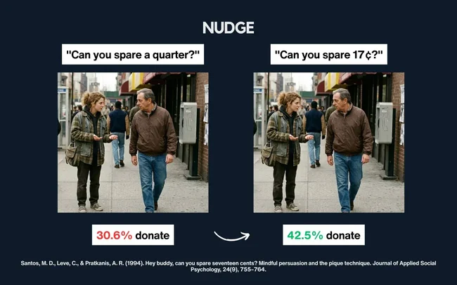The simple way to make your marketing claims 42.9% more believable The simple way to make your marketing claims 42.9% more believable