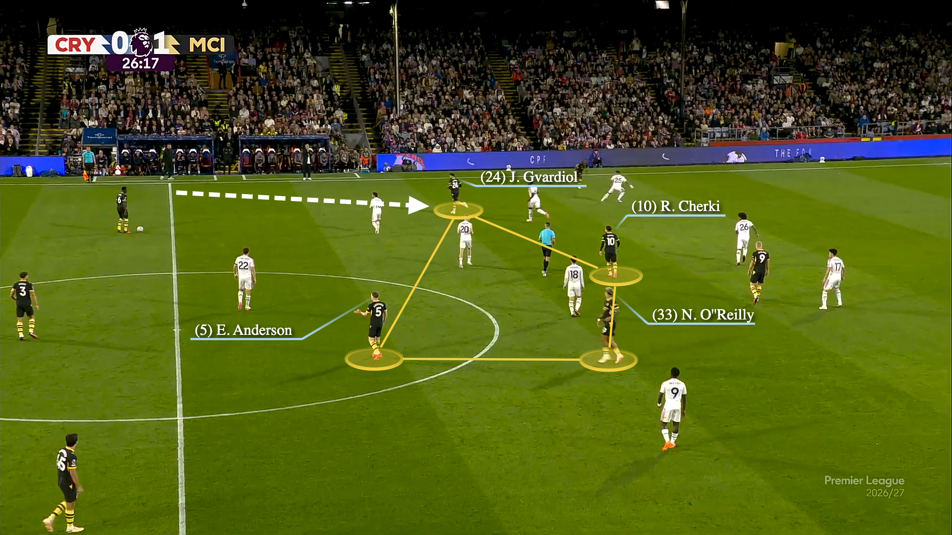A screen grab from Manchester City against Crystal Palace illustrating their diamond shape in midfield.