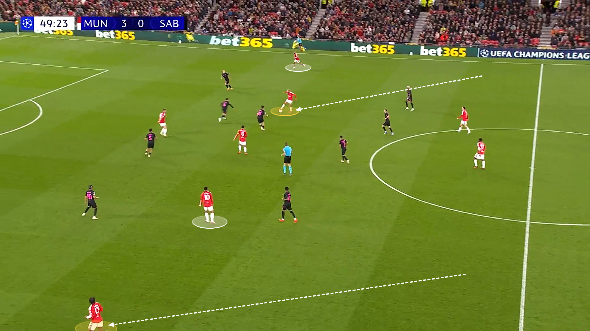 Screengrab showing the positions of Manchester United's winger and full-back pairings