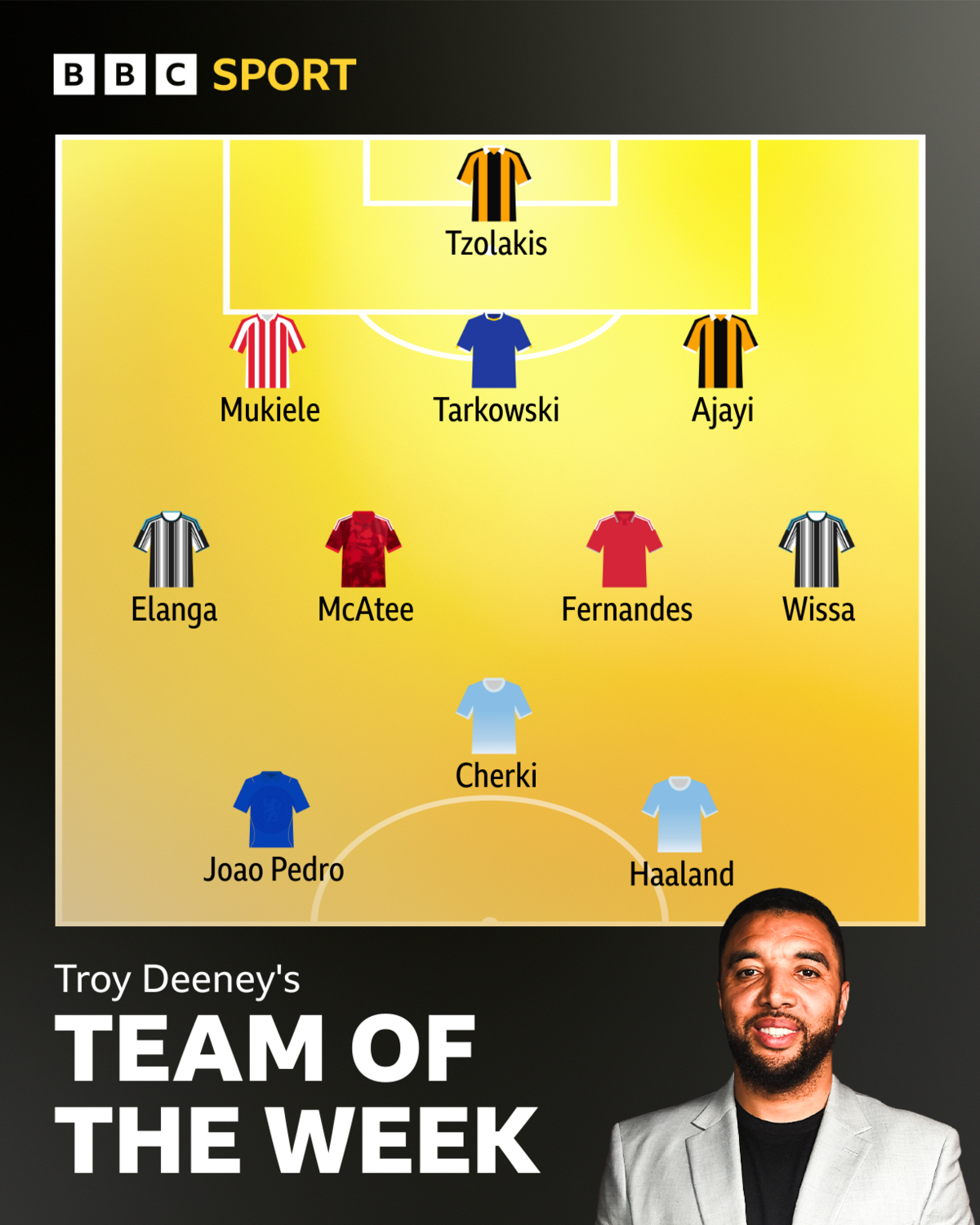 Troy Deeney's team of the week graphic - Tzolakis, Mukiele, Tarkowski, Ajayi, Elanga, McAtee, Fernandes, Wissa, Cherki, Joao Pedro, Haaland