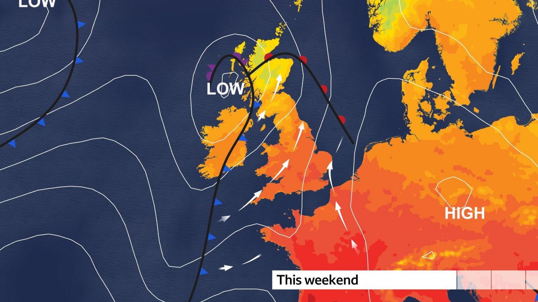 Map of UK and Europe showing orange and red colours where temperatures will be highest. South or south-westerly wind arrows show warm air approaching the UK. Meanwhile low pressure is shown sitting to the north-west