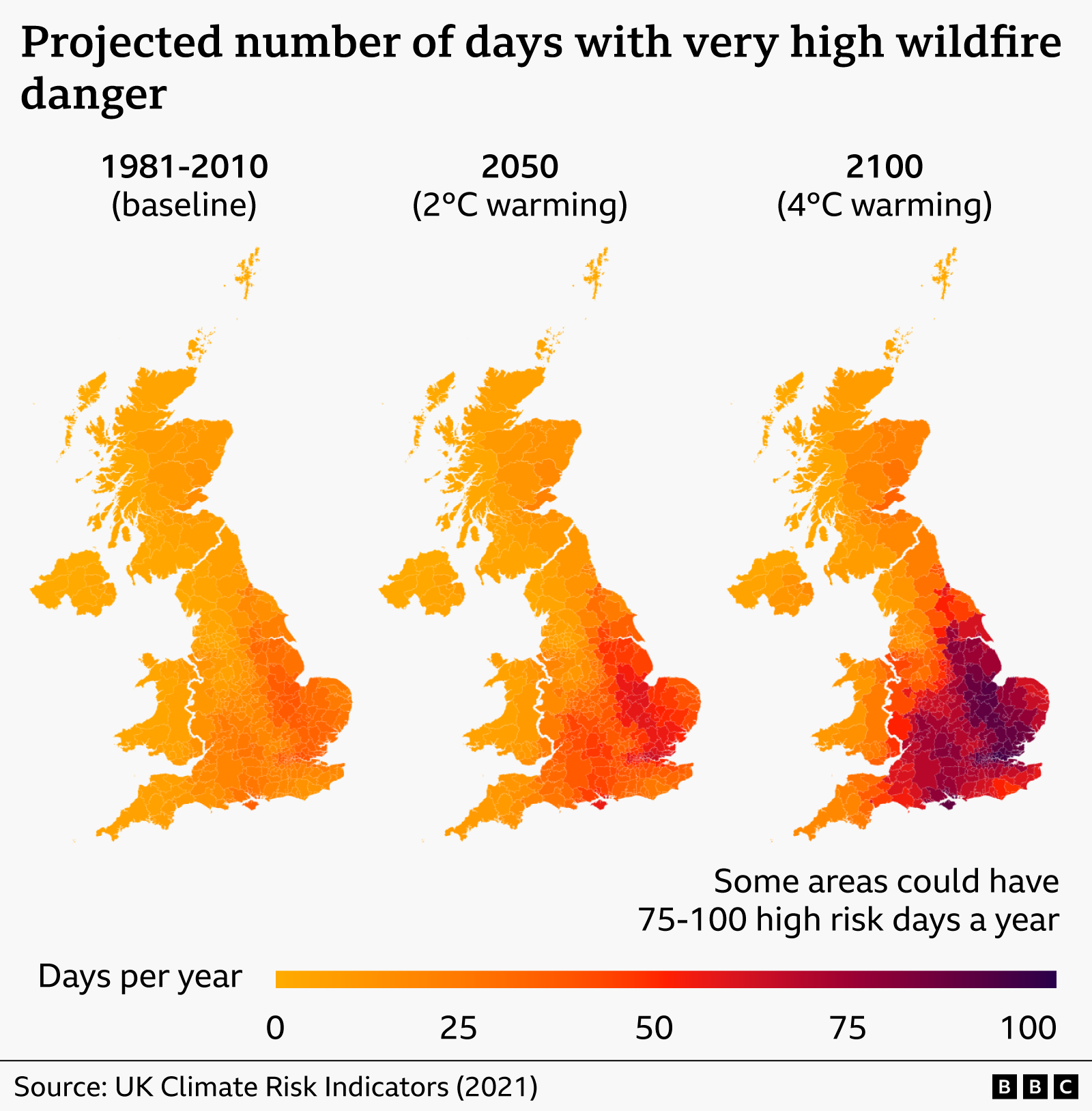 A graphic showing the projected number of days with very high wildfire danger between 1981 and 2010, projected in 2050 and in 2100. The UK gets redder, meaning higher risk, as time goes on