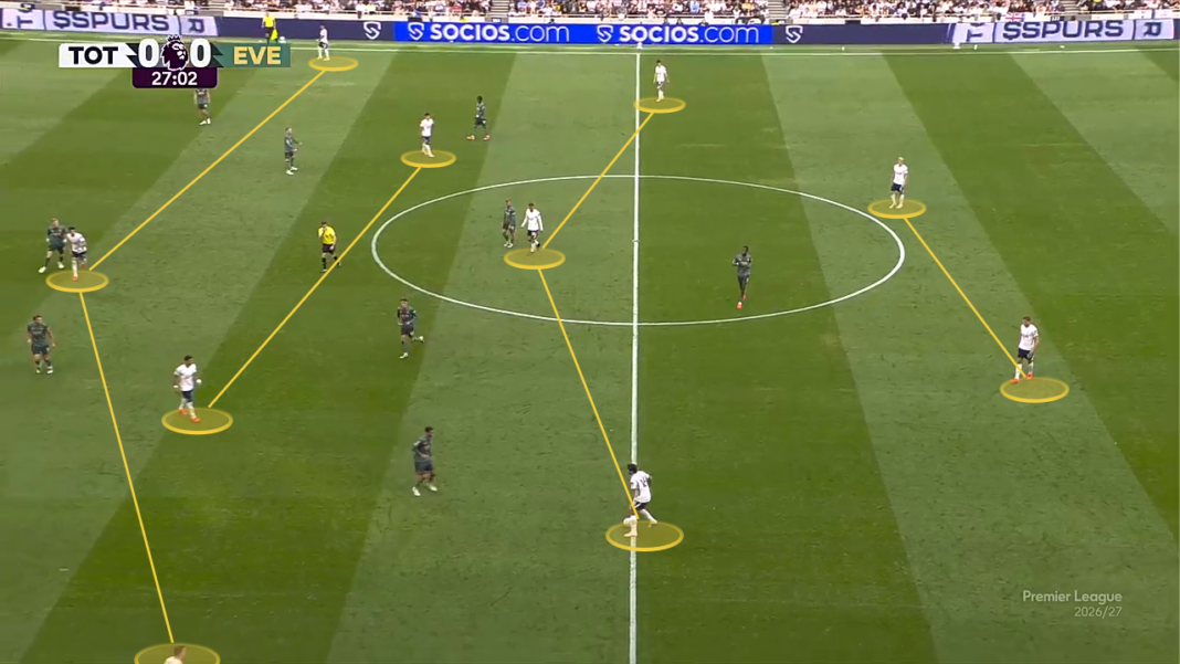 Screen grab of Spurs' in-possession shape against Everton.
