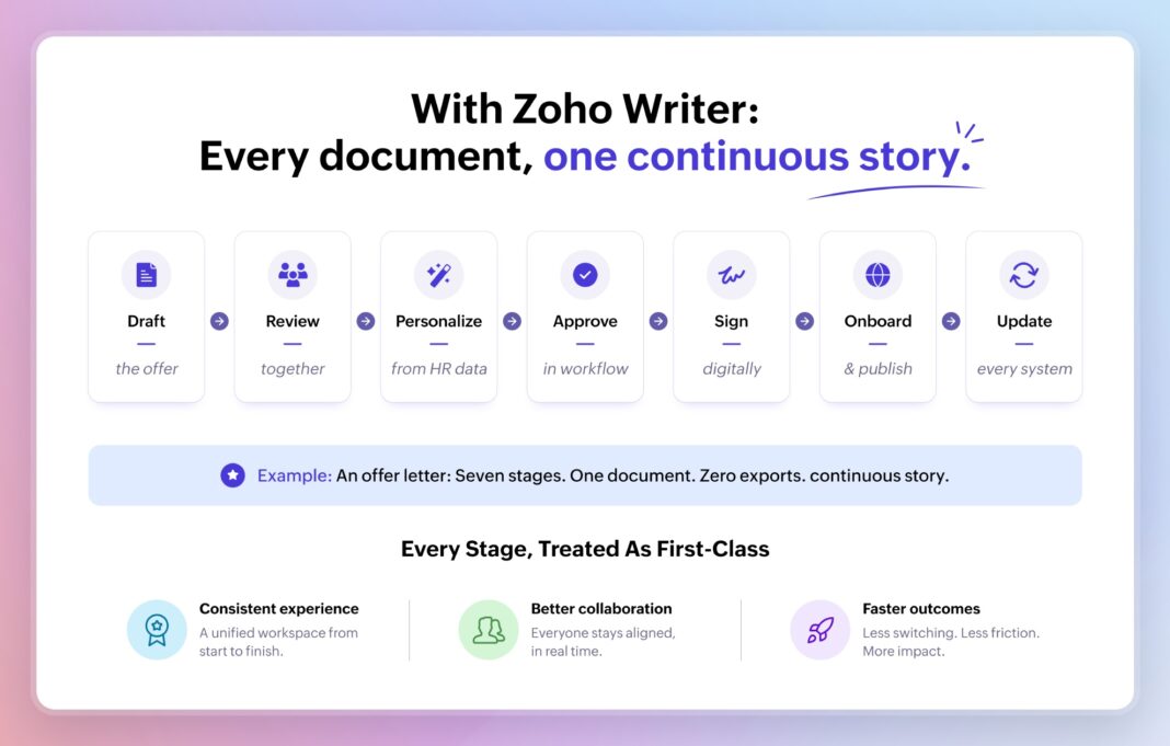 2vsxsz2s zoho writer brings small business document workflows into one app img 2