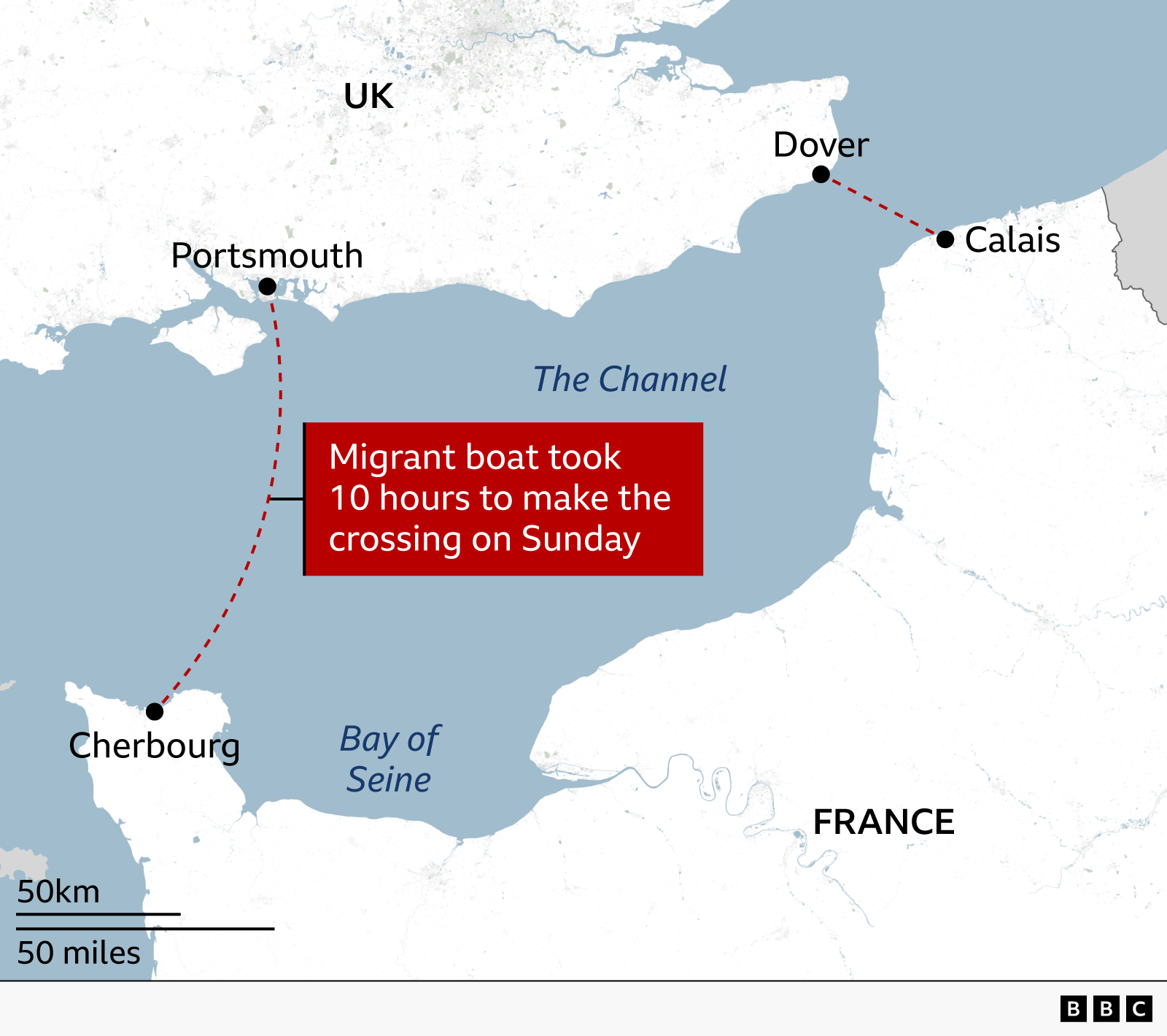 BBC map of the English Channel showing a migrant boat journey from Cherbourg in north-west France to Portsmouth on the south coast of England. A dashed red line indicates the approximate route from Cherbourg, near the Bay of Seine, with a label stating: “Migrant boat took 10 hours to make the crossing on Sunday.” Another dashed line shows the much shorter route between Calais and Dover to the north.