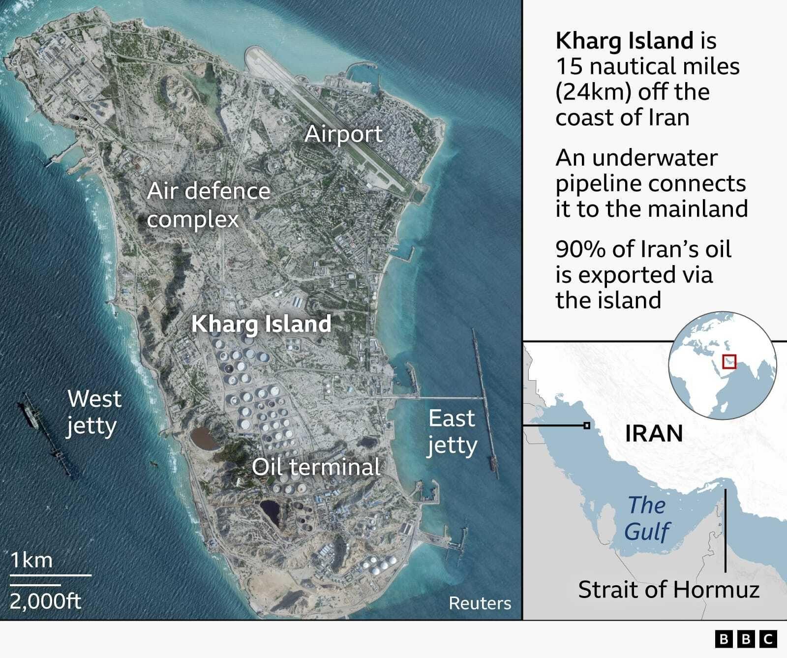 A graphic showing the location of Kharg Island in the northwest of The Gulf about 25 kilometres off the coast of Iran. A satellite image shows the wholkhe island which is roughly eight kilometres long and four kilometres wide. Shadows indicate that the island has many rocky outcrops but the island has been heavily industrialised. There is an airport in the northeast that extends slightly into the sea and around it appears to be the main accommodation on the island. The oil terminal takes up most of the southern half of the island where more than fifty large, white circular structures are clearly visible. These are the oil containers and they are surrounded by other smaller industrial buildings. The south of the island is flanked by two jetties for oil tankers to dock when loading. In the middle of the island an area is labelled as being an air defence complex. Image credit: Reuters, Google.