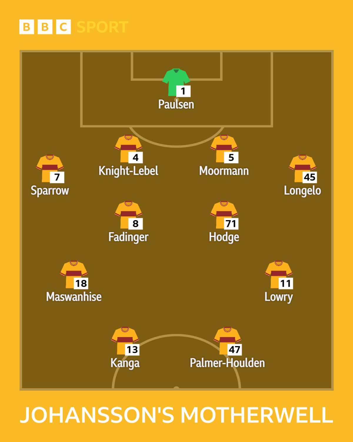The Motherwell starting line-up against Dundee United