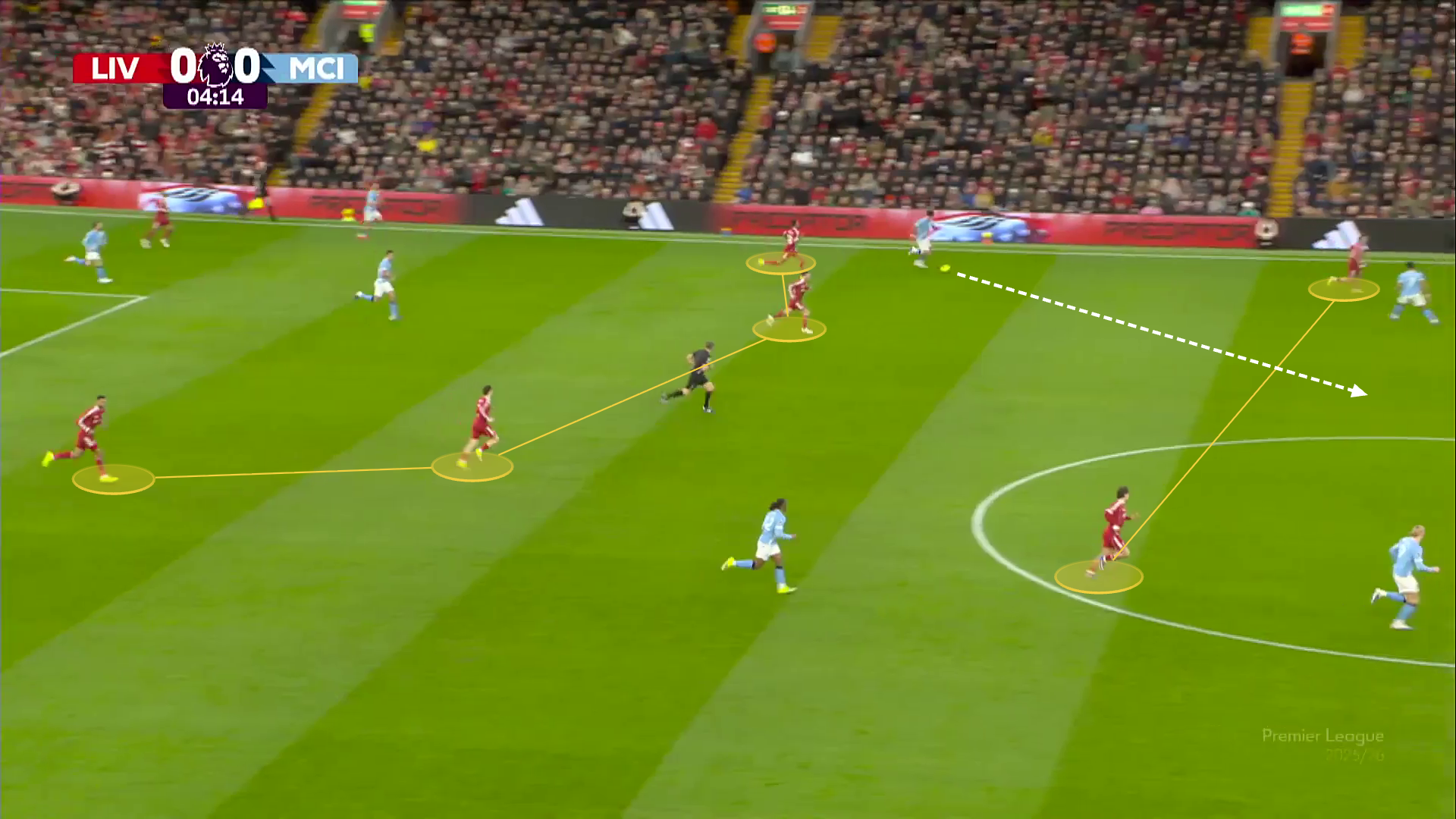 Screen grab showing City's build-up play against Liverpool last season.