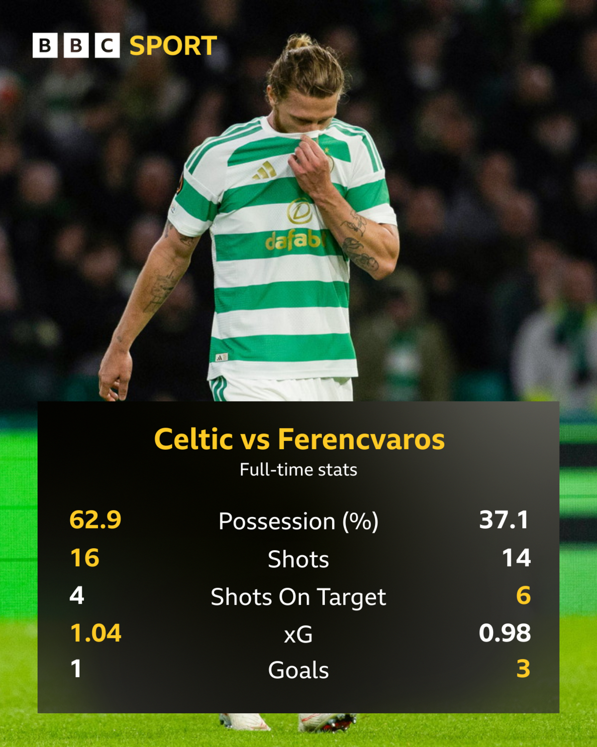 Full-time stats graphic